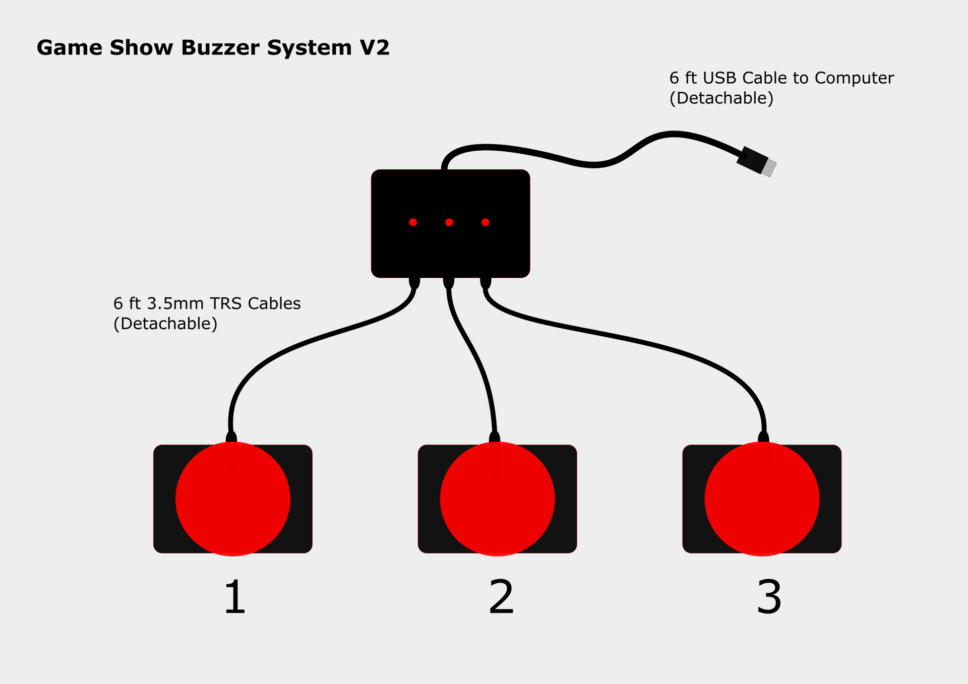 A set of game show buzzers