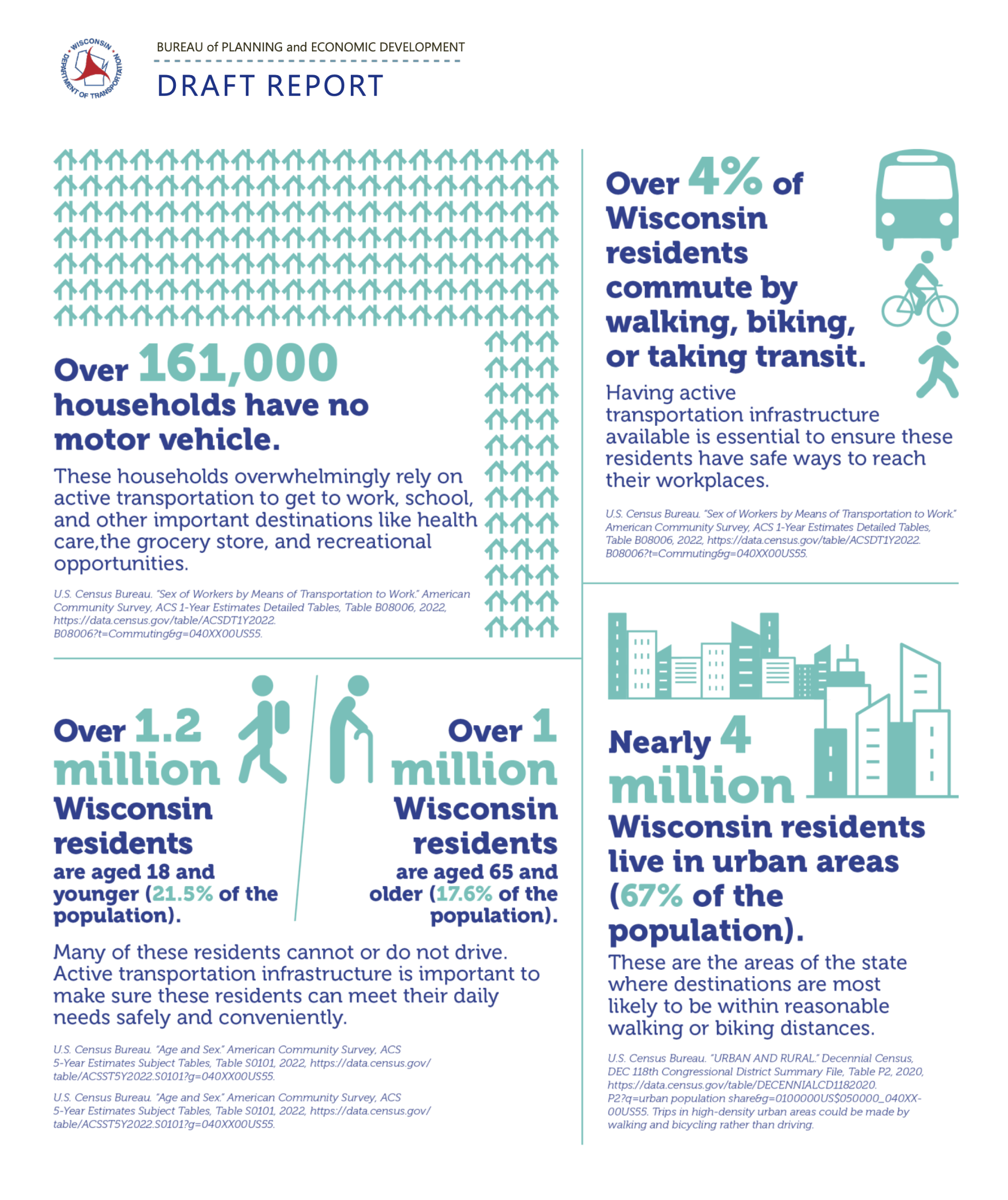 WisDOT Active Transportation Plan