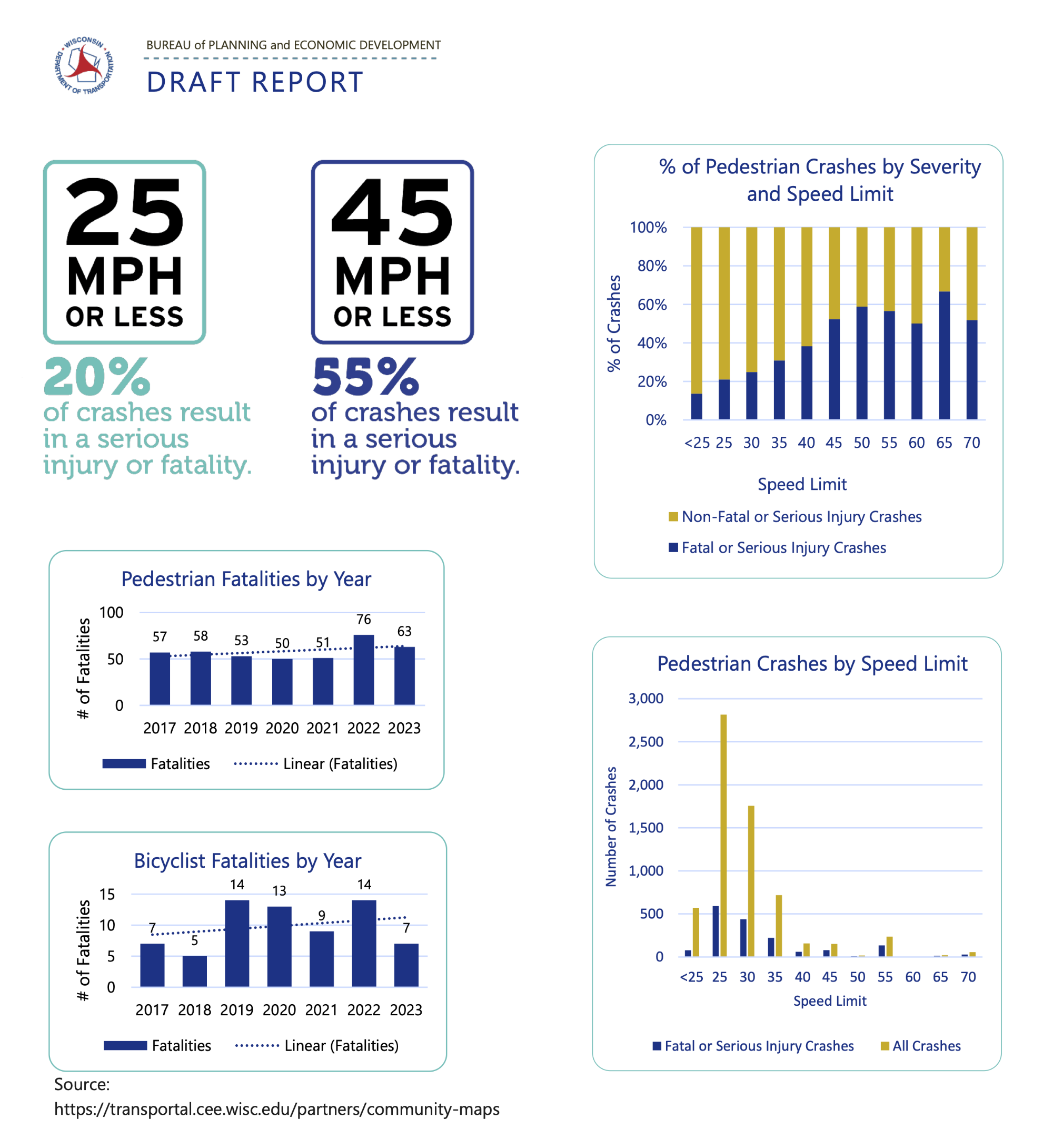 WisDOT Active Transportation Plan